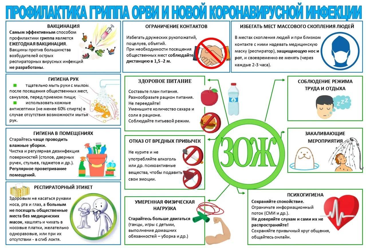 Правила профилактики гриппа:.